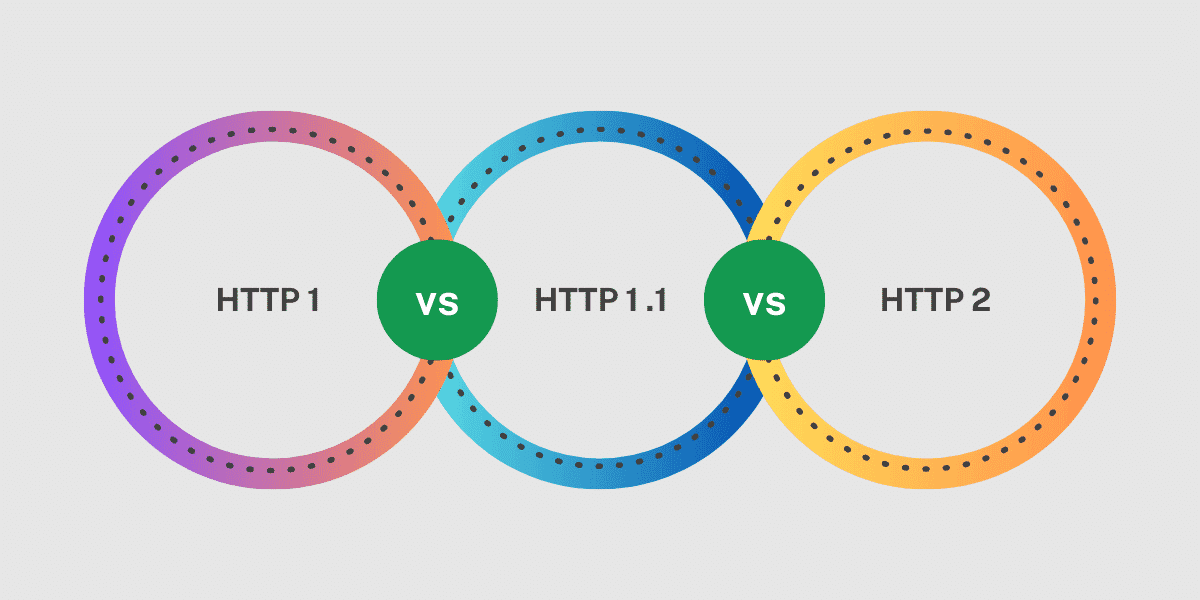 Everything you need to know about HTTP