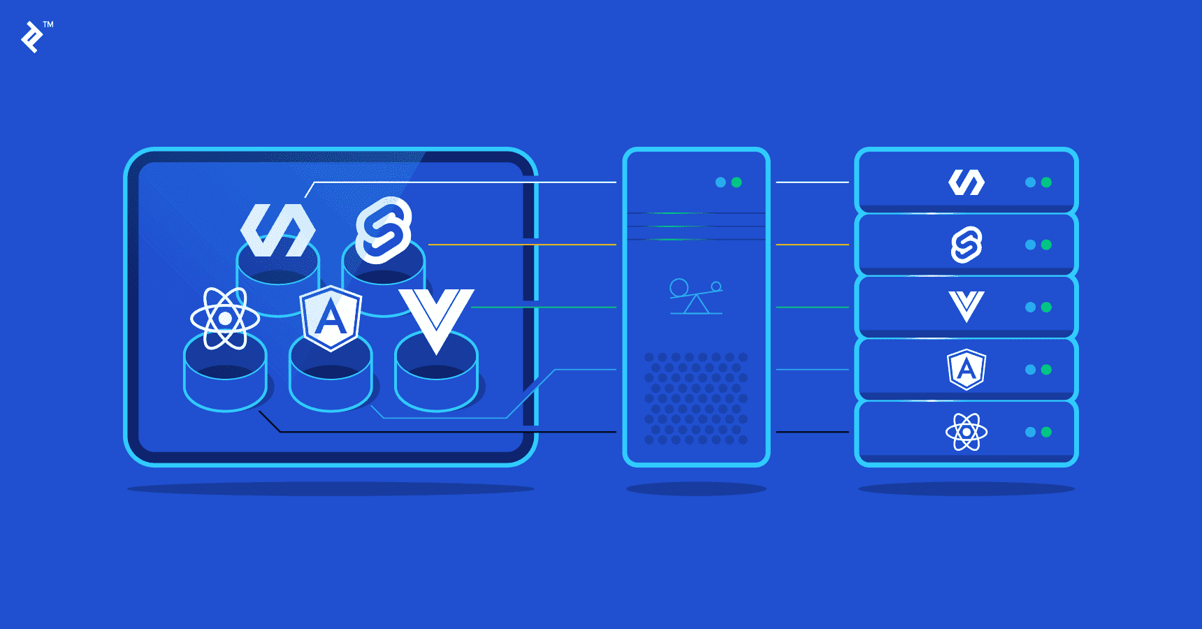 What Are Micro Frontends?